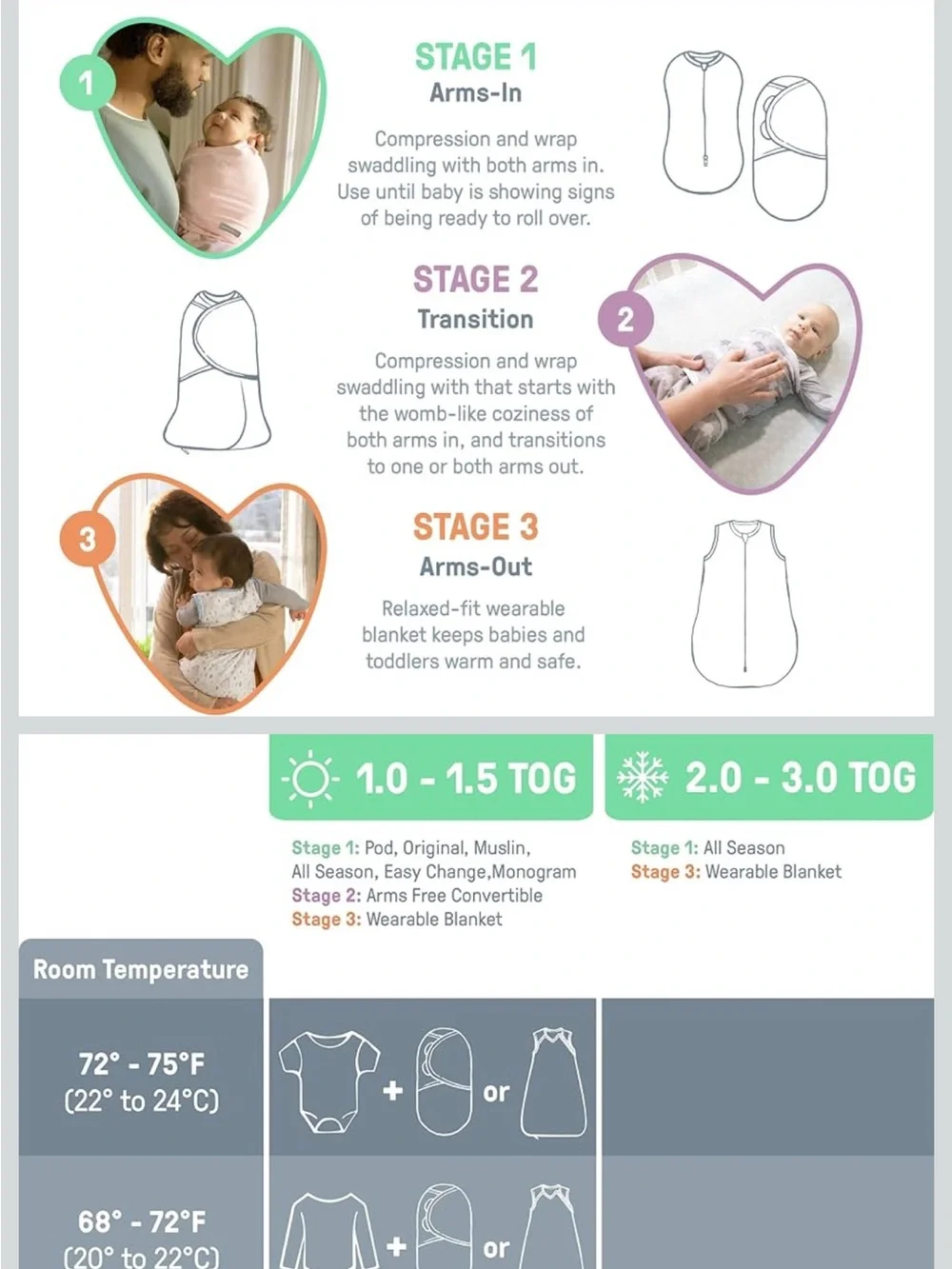 SwaddleMe swaddleme’s adjustable
